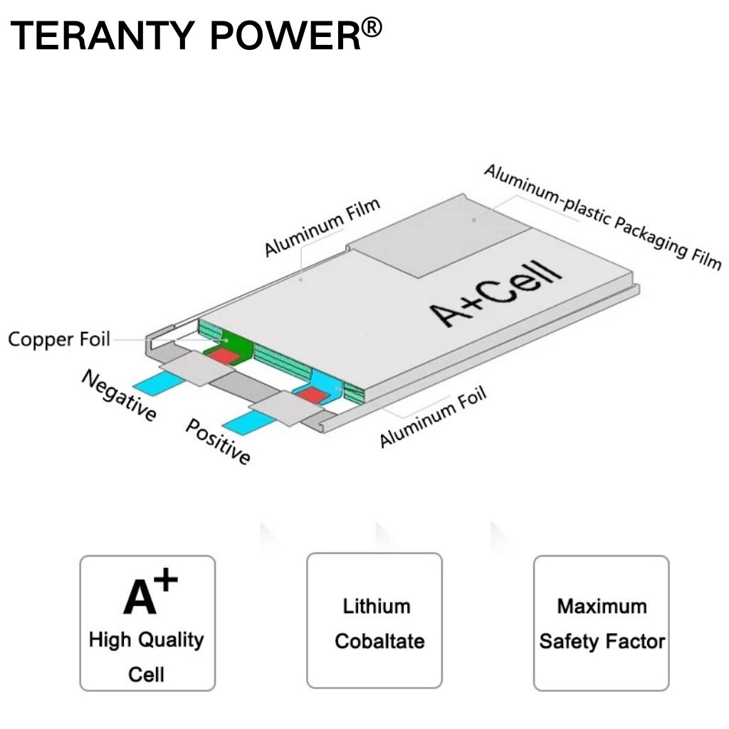 TERANTY Hyper Go 7303/7304 4SL - Rc Helicopter Charger avis et prix